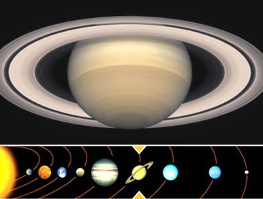 What Do the Planets Mean in Astrology? A Simple Breakdown